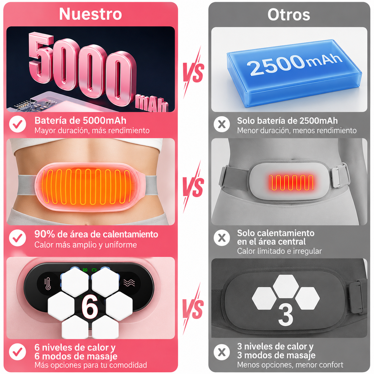 Cinturón Térmico Menstrual